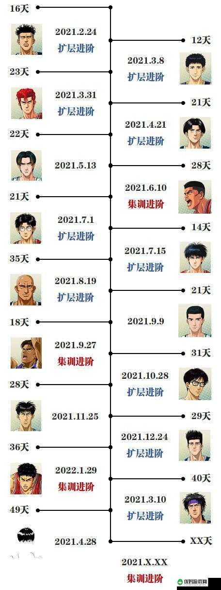 灌篮高手手游如何强化球员？灌篮高手手游球员强化攻略