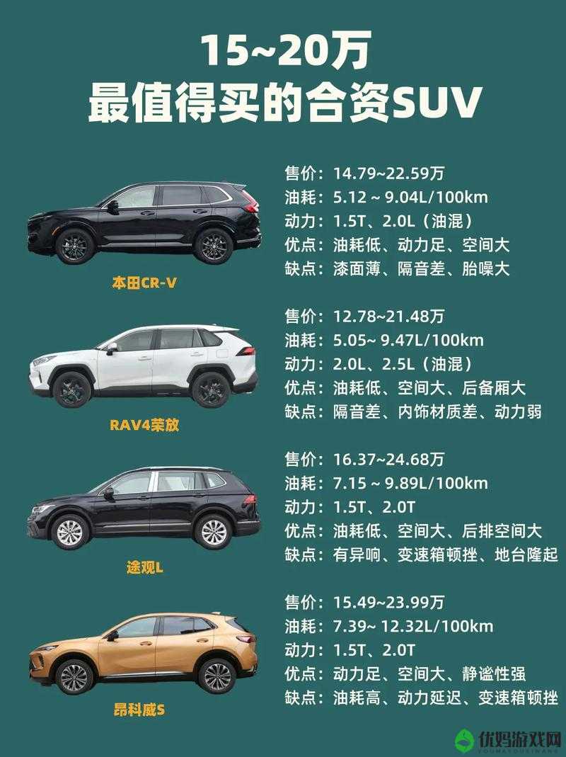 国产日韩精品 SUV 车型对比及各自优势特点分析介绍