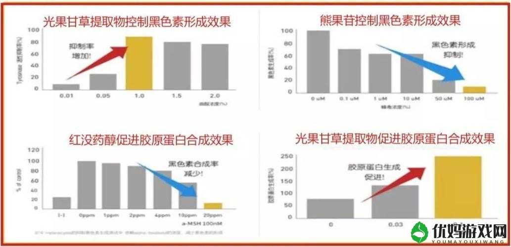 国产产精华液一线二线三线：不同级别产品特点及适用人群分析